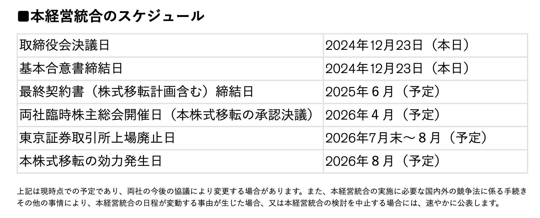 重磅官宣！日產(chǎn)本田確認(rèn)合并