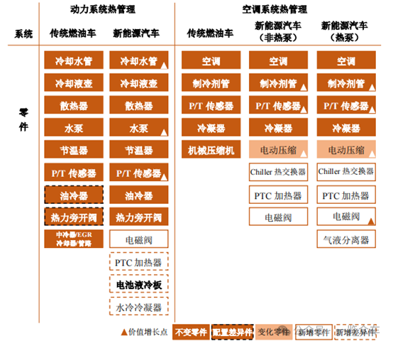2024-2028年動(dòng)力電池液冷板市場及企業(yè)調(diào)研報(bào)告