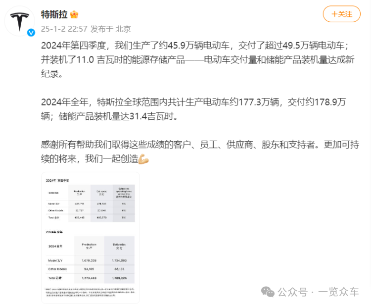 特斯拉首次負(fù)增長