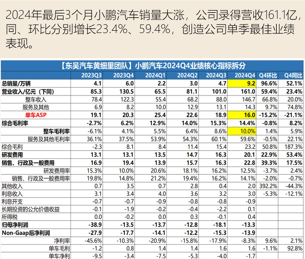 推出即爆款？7分鐘大定超5000臺！“中國特斯拉”來了？